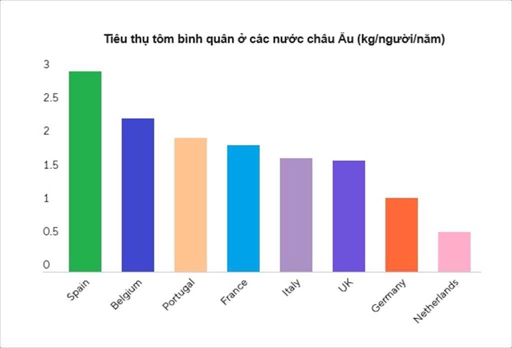 tôm châu âu.jpeg