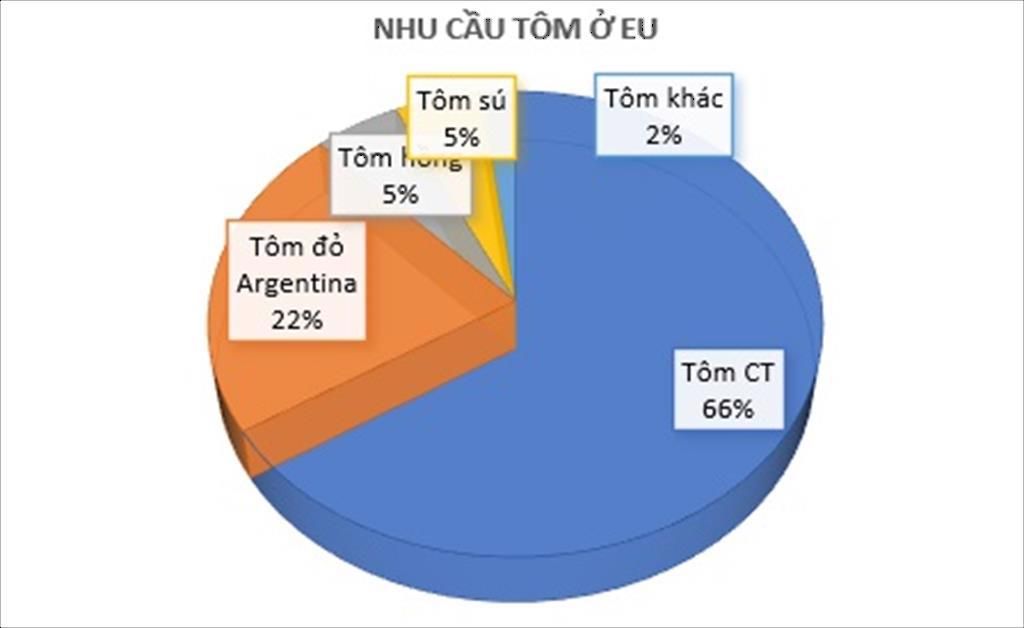 Tôm Châu Âu 2.jpeg