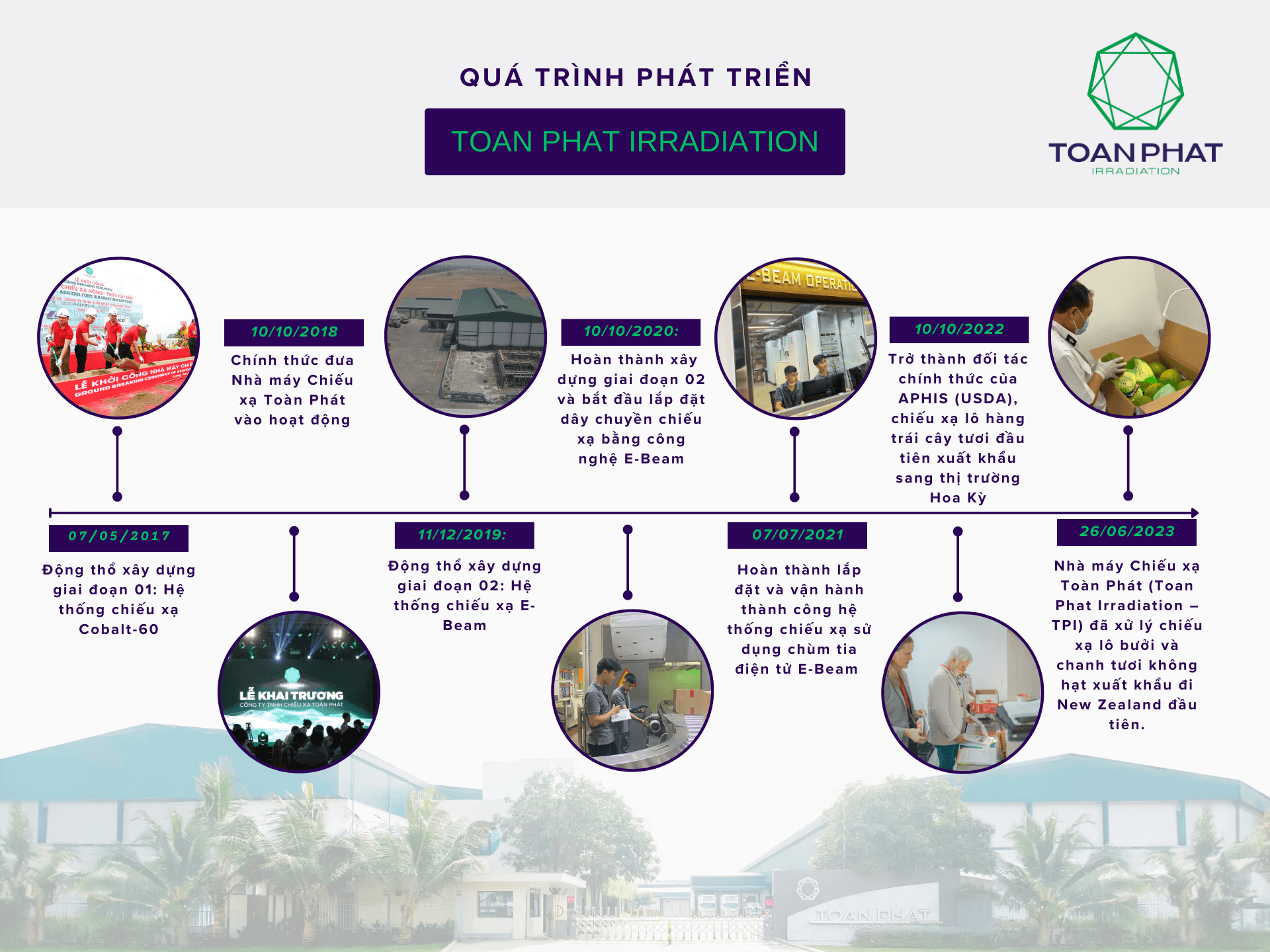 TPI HISTORY (1).png