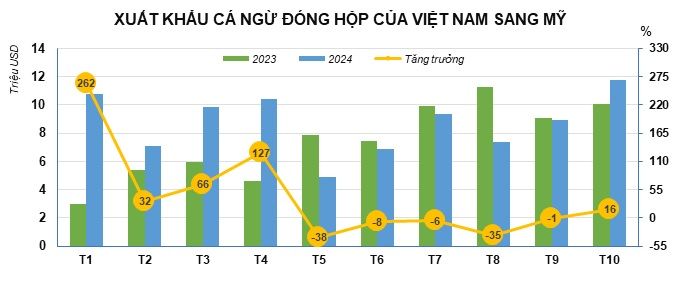 XK cá ngừ hộp.jpg
