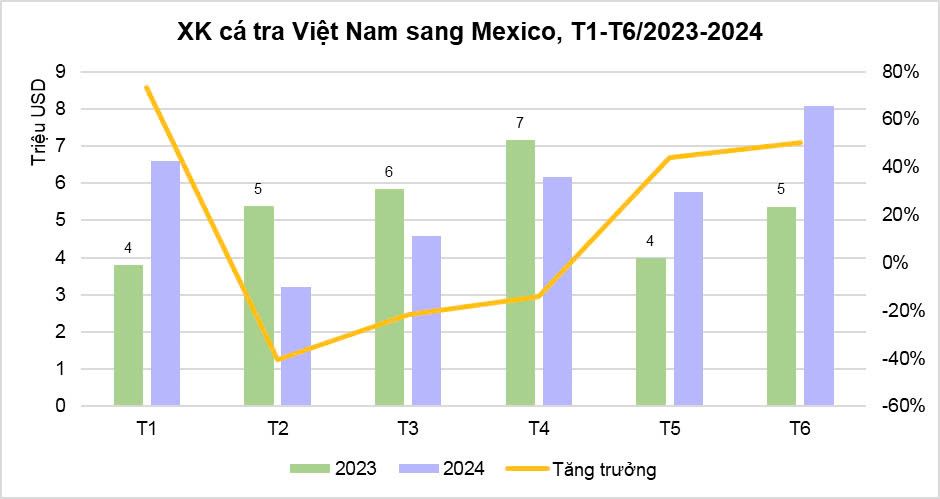 XK cá tra sang MEXICO.jpg