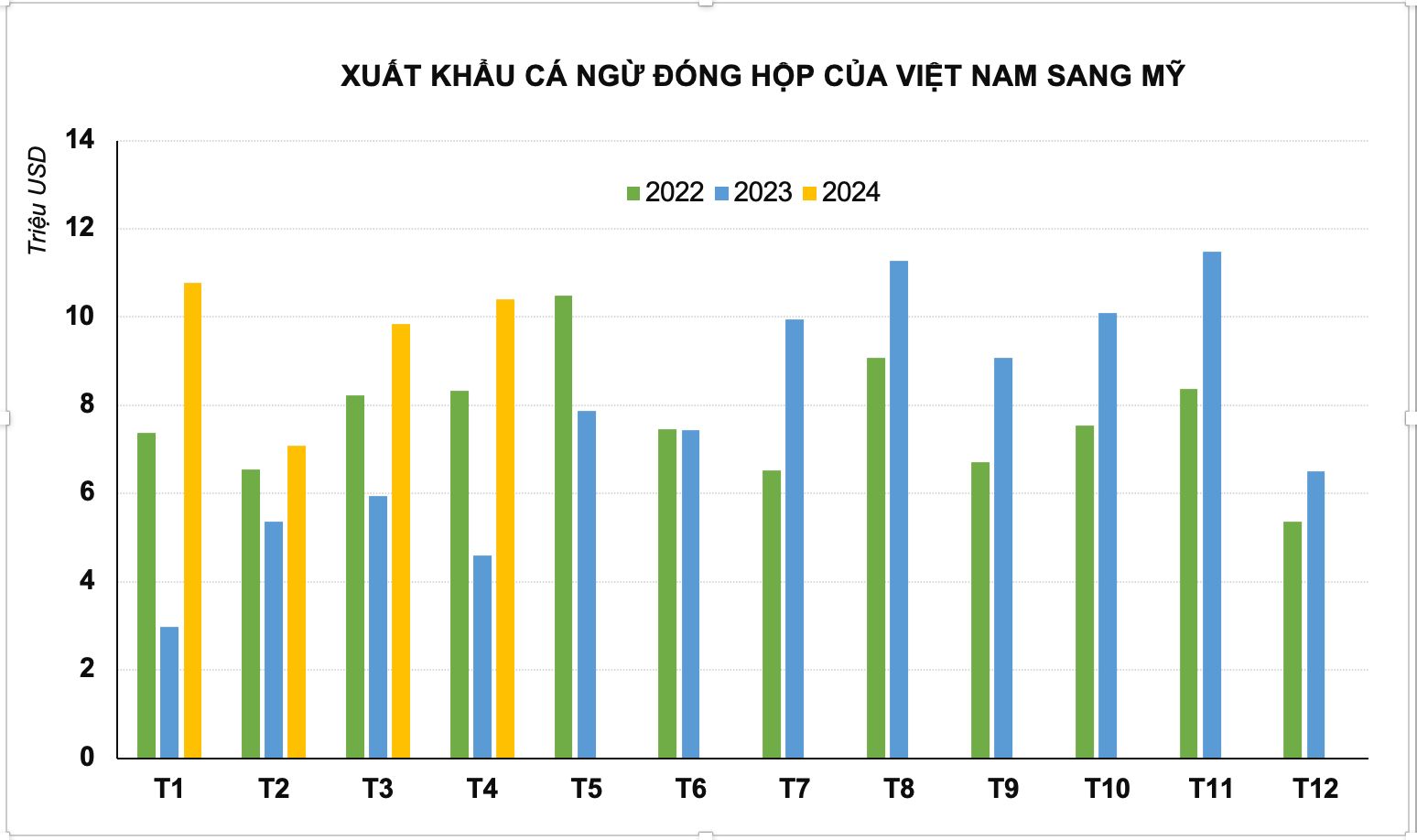 Xuất khẩu cá ngừ.jpeg