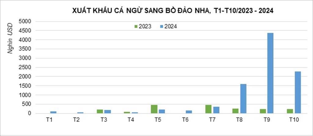 Xuất Khẩu sang Bồ.jpeg