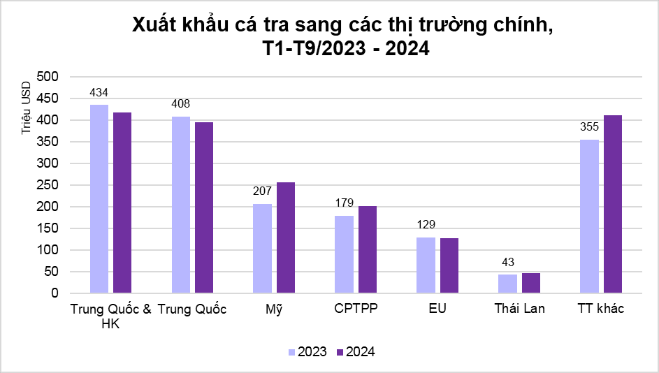 xuất khẩu sang các thị trường.png