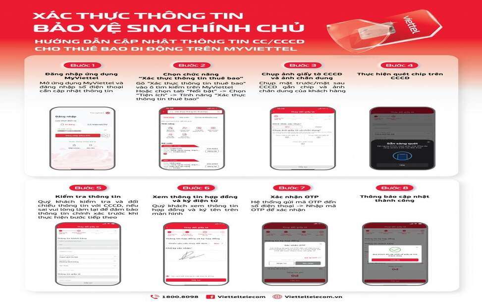 Hàng triệu thuê bao Viettel cần xác thực thông tin: Doanh nghiệp cần lưu ý gì?
