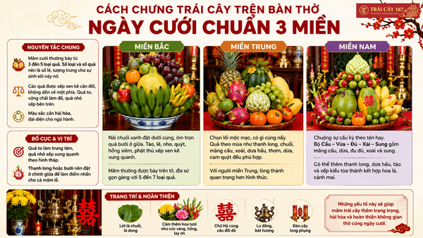 Cách chưng trái cây trên bàn thờ ngày cưới chuẩn