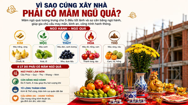 Vì sao cúng xây nhà phải có mâm ngũ quả