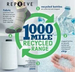 Công nghệ tất 1000 Mile – Vì sao đây là lựa chọn hàng đầu chống phồng rộp cho runner đường dài?
