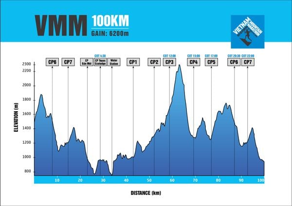 Elevation Gain trong Trail Running là gì? Cách hiểu và ứng dụng cho người chạy trail