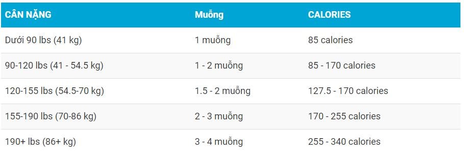 liều lượng sử dụng hammer recoverite