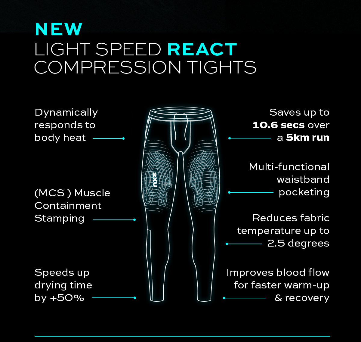NEW: The Future of Run is Here - 2XU