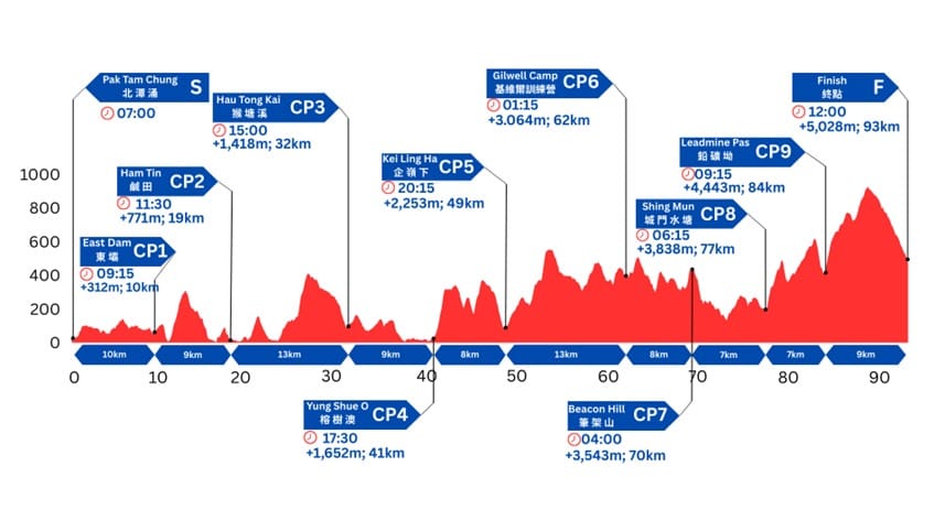 HK100-elevation-profie.jpeg