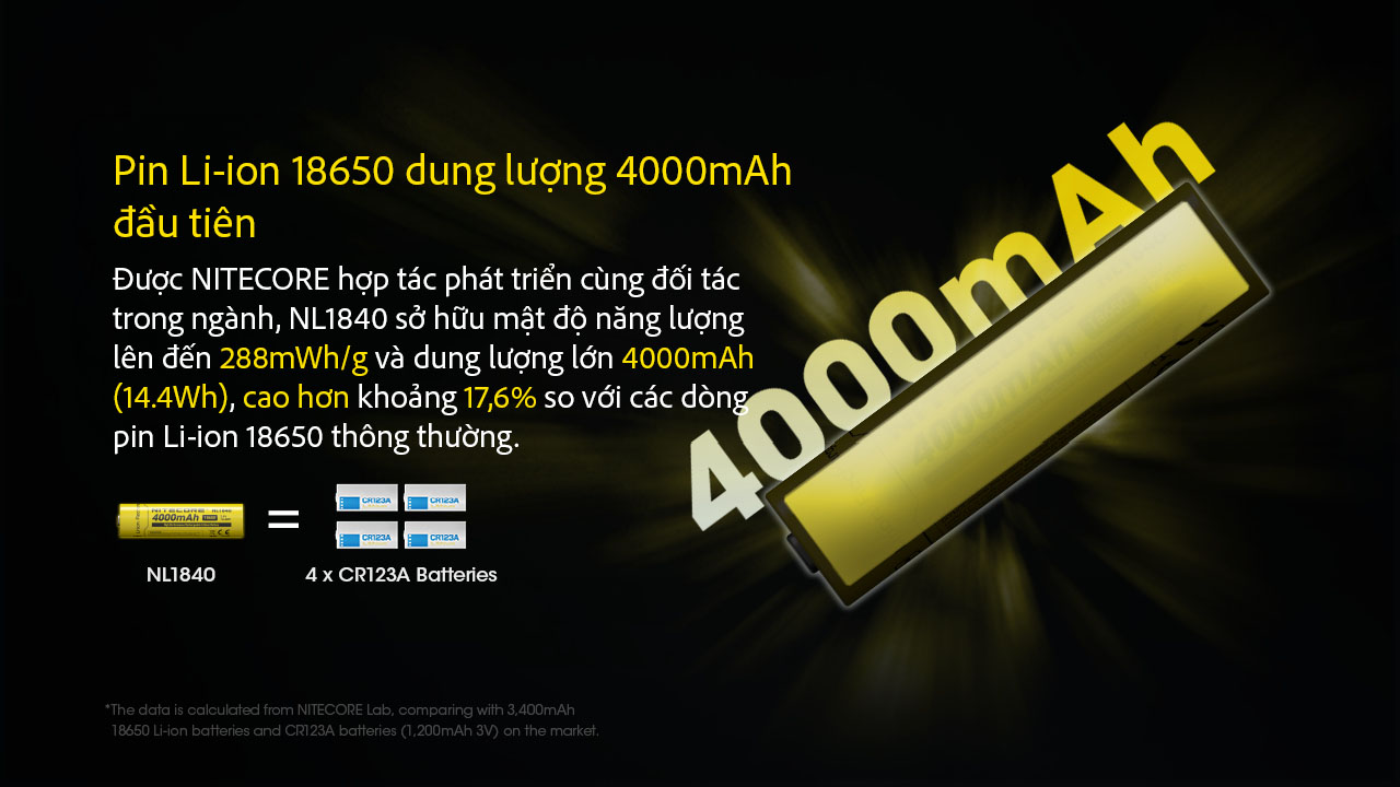 Pin-Sac-Nitecore-NL1840-Dung-Luong-4000mAh-Pin-18650-.jpg?v=1774935444