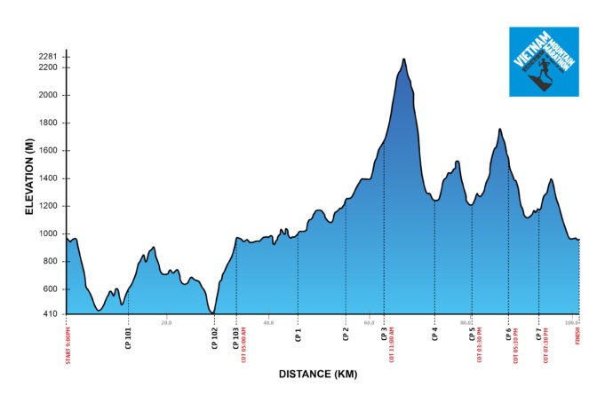 VMM routes updated | Vietnam Trail Series