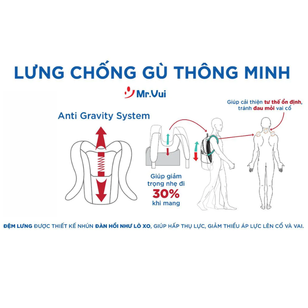 balo chống gù là gì