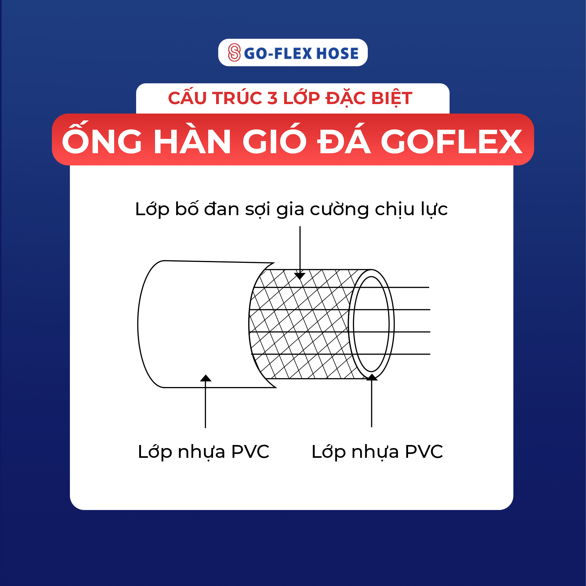 Ống Hàn Gió Đá Goflex Hàn Quốc: Khám Phá Cấu Trúc 3 Lớp Đặc Biệt