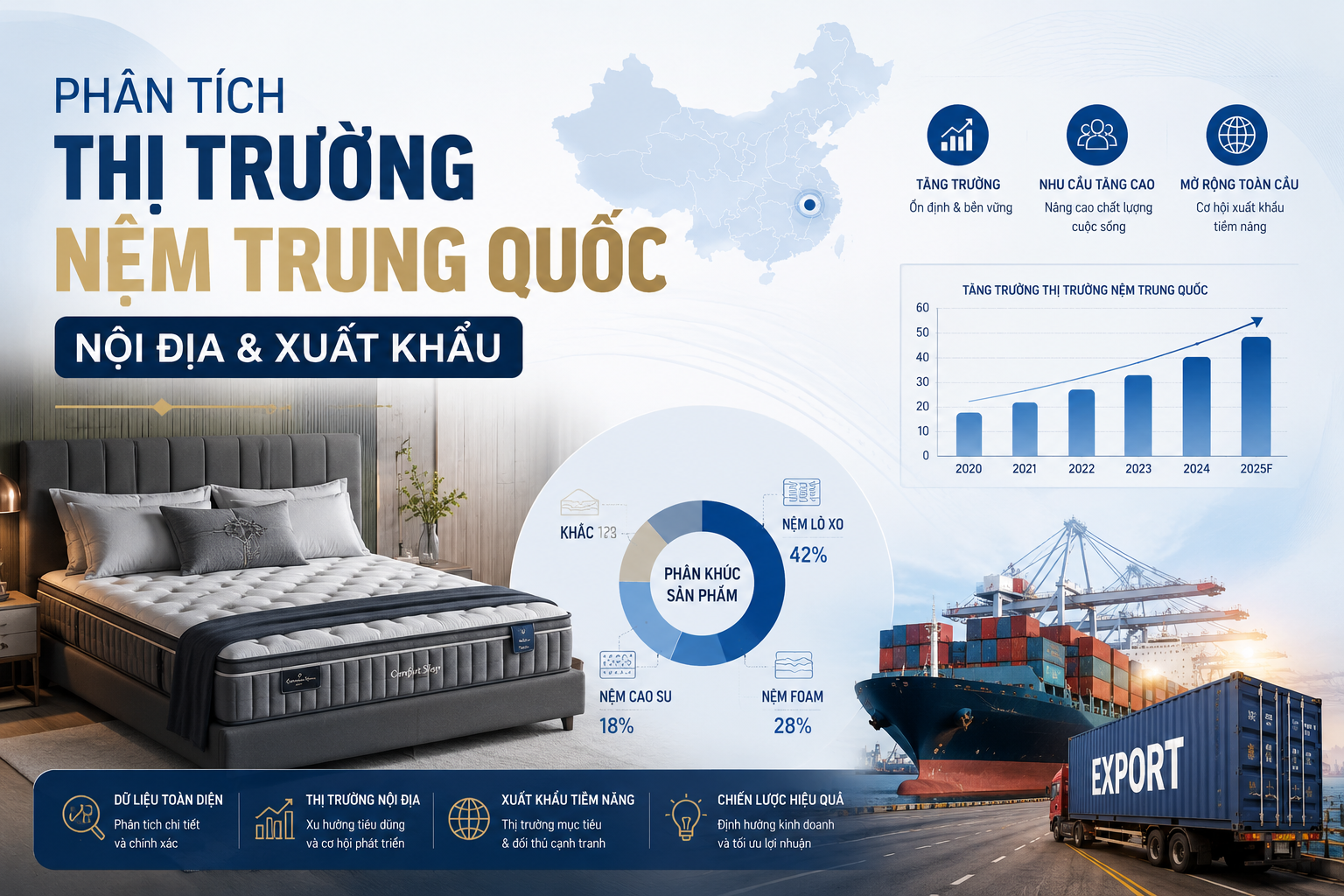 Phân Tích Thị Trường Nệm Trung Quốc 2025: Nội Địa & Xuất Khẩu, Các Tên Tuổi Tiêu Biểu