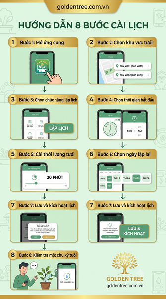 Cách cài hẹn giờ tưới cây bằng điện thoại