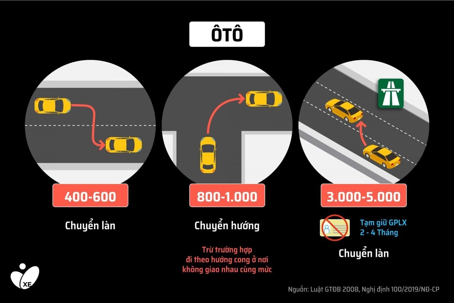 Lỗi chuyển hướng ô tô và mức phạt đối với lỗi này