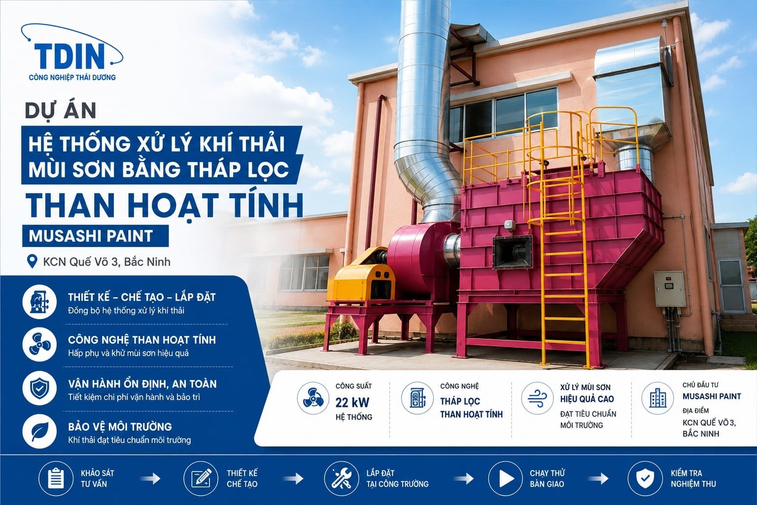 Hệ thống xử lý khí thải mùi sơn – MUSASHI PAINT