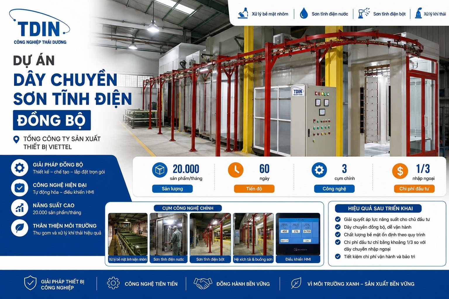 Dây chuyền sơn tĩnh điện đồng bộ – Viettel