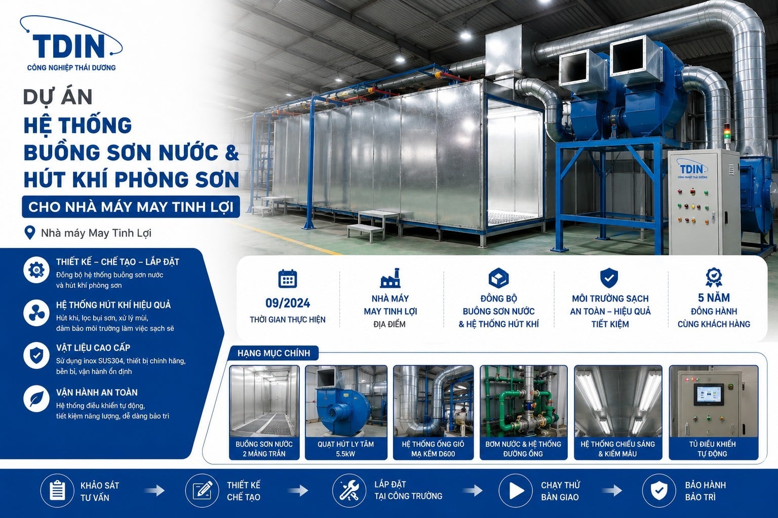 Hệ thống buồng sơn nước & hút khí phòng sơn – Nhà máy may Tinh Lợi