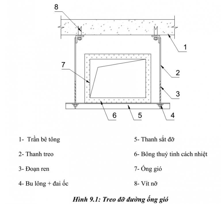THIẾT KẾ HỆ THỐNG KÊNH GIÓ