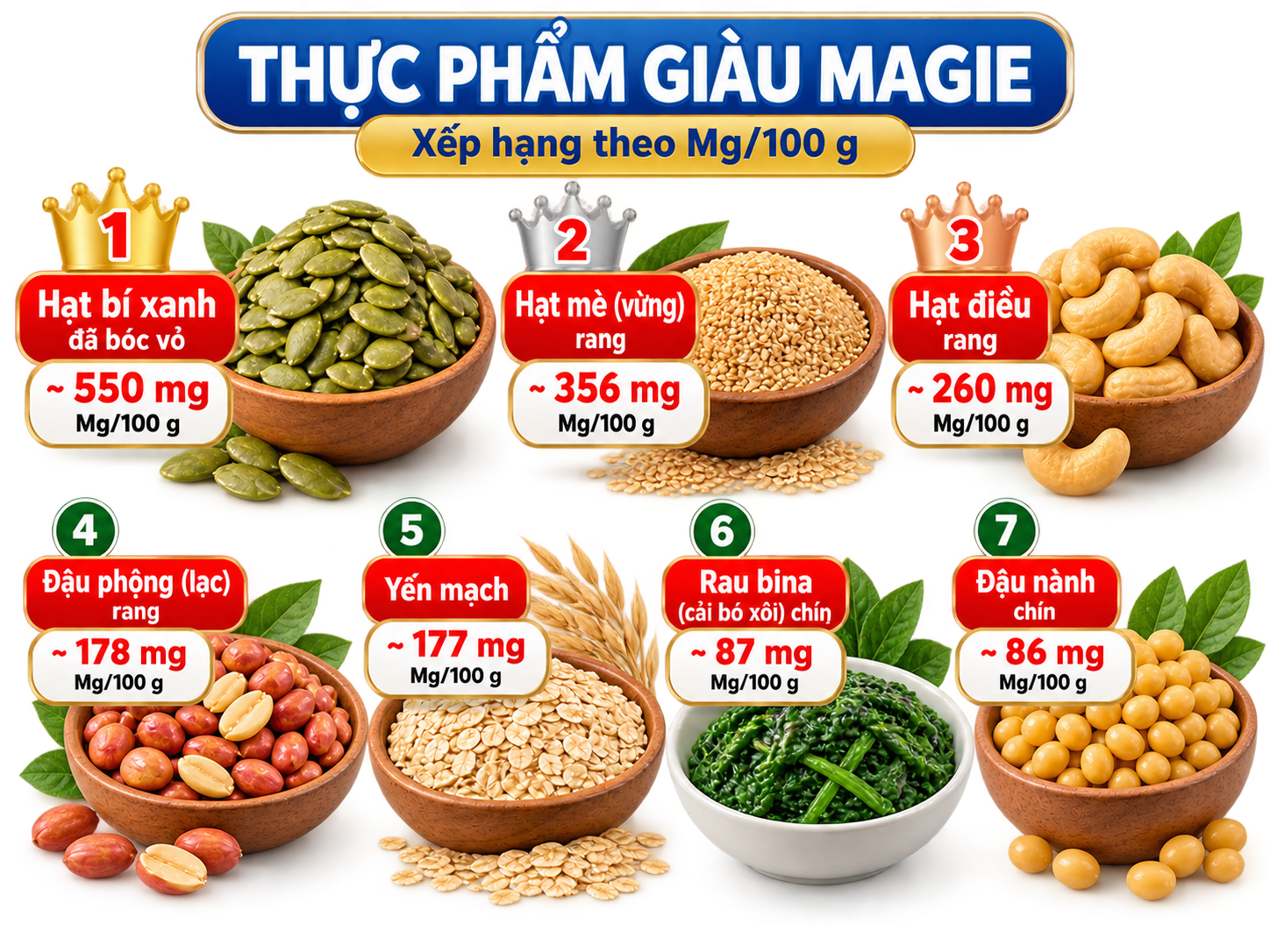 Bổ sung magie cho cơ thể – vai trò, nguyên nhân thiếu hụt và cách bổ sung hiệu quả