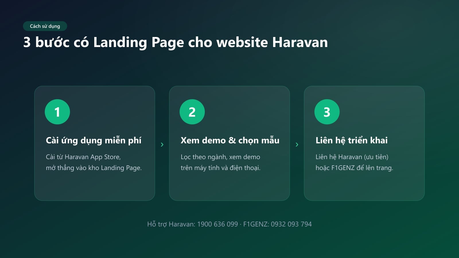 3 bước có Landing Page cho website Haravan