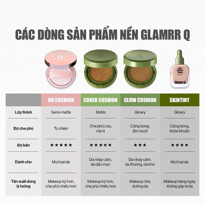 Phấn Nước Glamrr Q Che Phủ Mỏng Mịn, Kiềm Dầu Hiệu Quả Long Wear DD Cushion SPF50/PA+++