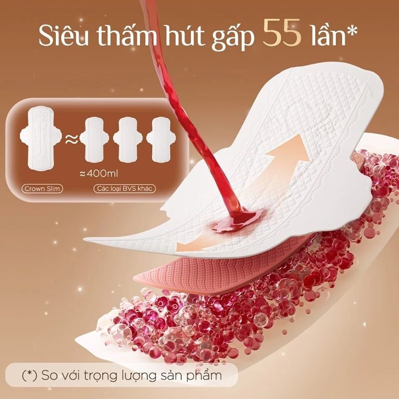 Băng Vệ Sinh UUcare Siêu Mỏng 0.07cm Kháng Khuẩn Siêu Thấm Crown Slim Day (Che tên sản phẩm khi giao hàng)