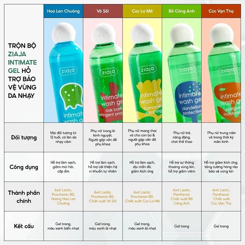 Dung Dịch Vệ Sinh Phụ Nữ Ziaja Giúp Dưỡng Ẩm, Khử Mùi Intimate Wash Gel 200ml (Che tên sản phẩm khi giao hàng)