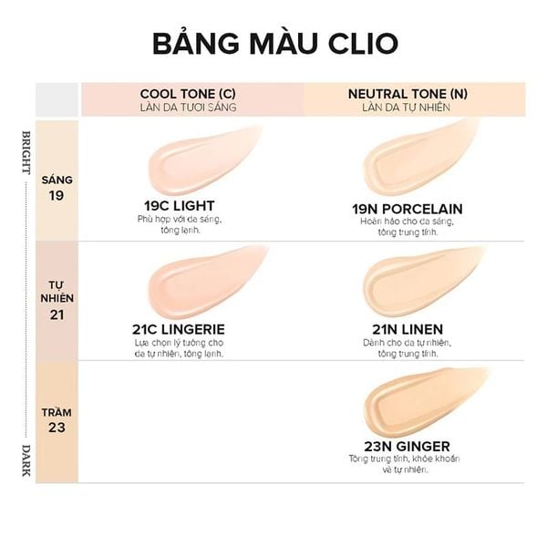  Phấn Nước Clio Mỏng Nhẹ, Che Khuyết Điểm Tốt Kill Cover Founwear Cushion The Original Mini SPF50+/PA+++ 5g 