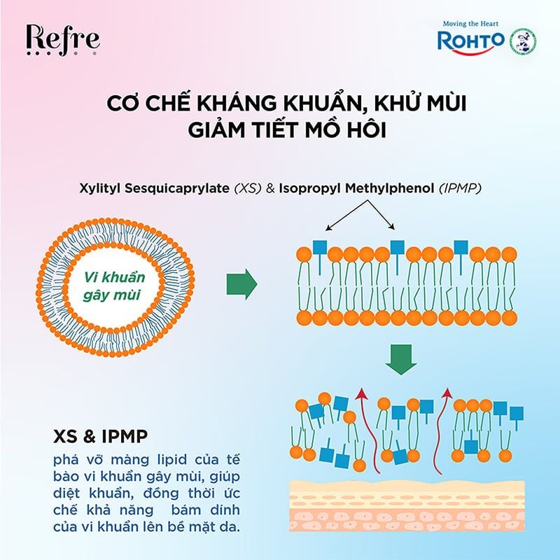 Xịt Khử Mùi Refre Hỗ Trợ Sáng Da, Ẩm Mịn Da Lactone 30ml