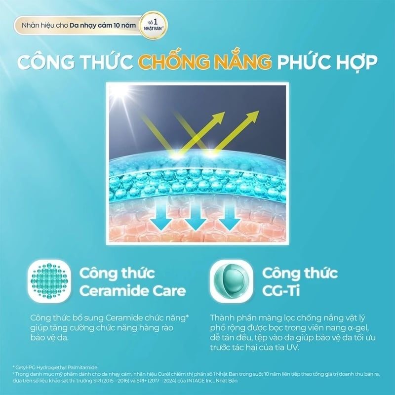 Serum Chống Nắng Vật Lý Phổ Rộng Cho Da Nhạy Cảm Curél Skin Repair Uv Protection Serum SPF50 PA+++ 60g