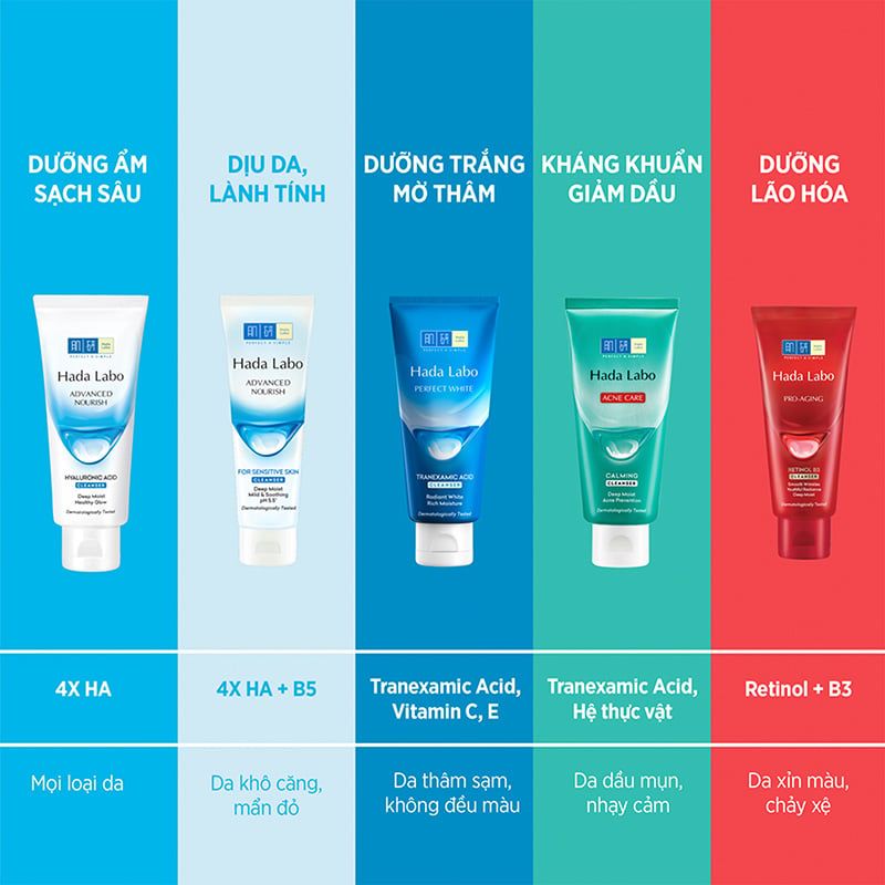 Sữa Rửa Mặt Hada Labo Dưỡng Ẩm Cho Da Nhạy Cảm Advanced Nourish For Sensitive Skin Cleanser 80g