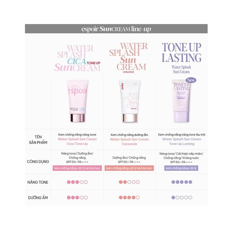 Kem Chống Nắng Espoir Nâng Tông, Lâu Trôi Water Splash Sun Cream SPF50+ PA++++