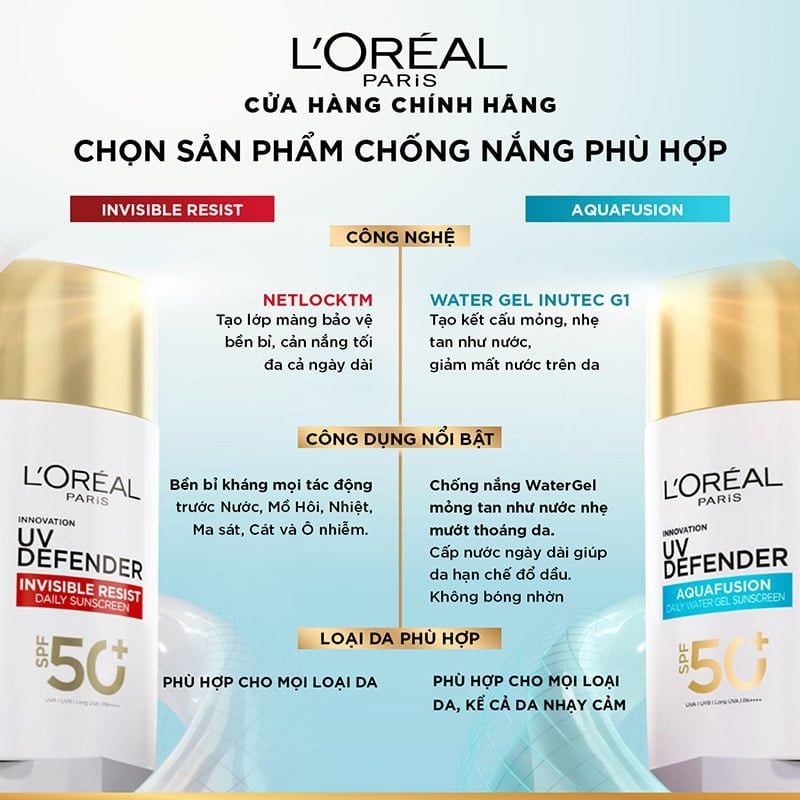 Kem Chống Nắng L'Oreal Mịn Nhẹ, Bảo Vệ Da, Ngăn Ngừa Lão Hóa UV Defender SPF 50+/PA++++