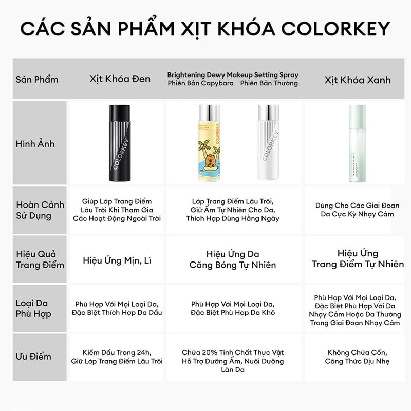 Xịt Khóa Makeup Colorkey Lâu Trôi Spray 100ml