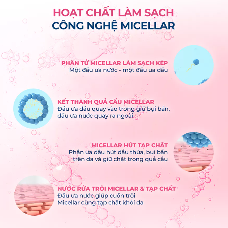 Sữa Rửa Mặt Dạng Gel Bioderma Cho Da Nhạy Cảm Sensibio Gel Moussant