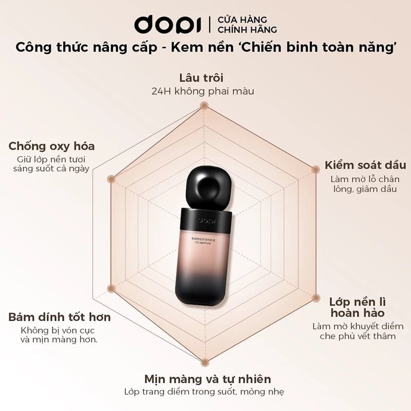 Kem Nền Dopi Che Phủ Cao, Lâu Trôi, Mỏng Nhẹ Tự Nhiên Radiant Skin-Nourishing Long-Wear Foundation 35ml