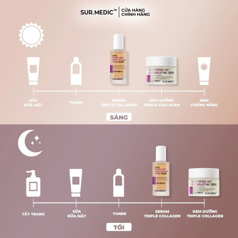 Serum Sur.Medic+ Hỗ Trợ Phục Hồi Da Super Peptide 100™ Triple Collagen Lifting Serum 50ml