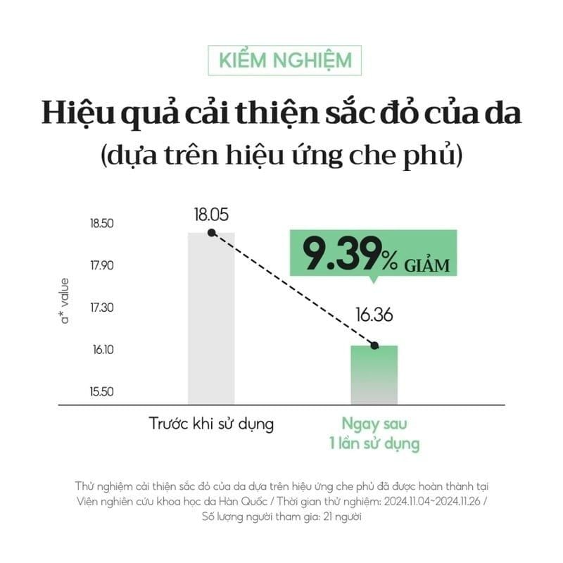 Kem Chống Nắng D'Alba Nâng Tông, Cân Bằng Sắc Đỏ Clean Tea Tree Liposome Tone-Up Sun Cream _Green SPF50+ PA++++ 50ml