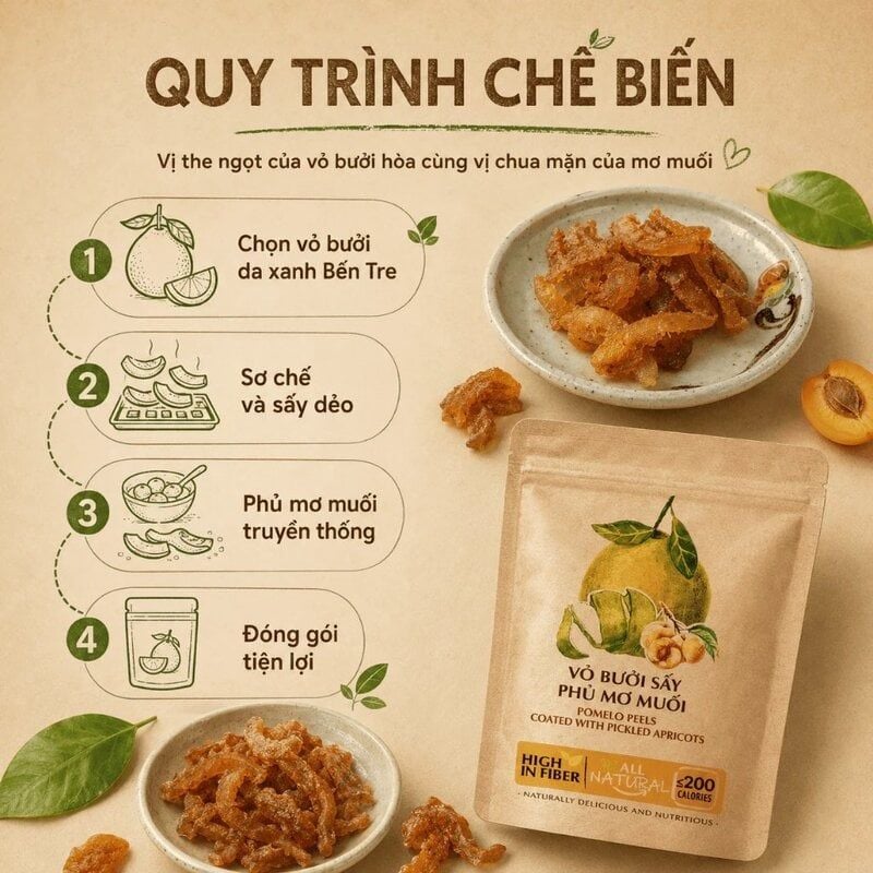 Vỏ Bưởi Sấy Phủ Mơ Muối ​​​​​​​Nam Xanh JSC Túi 40g