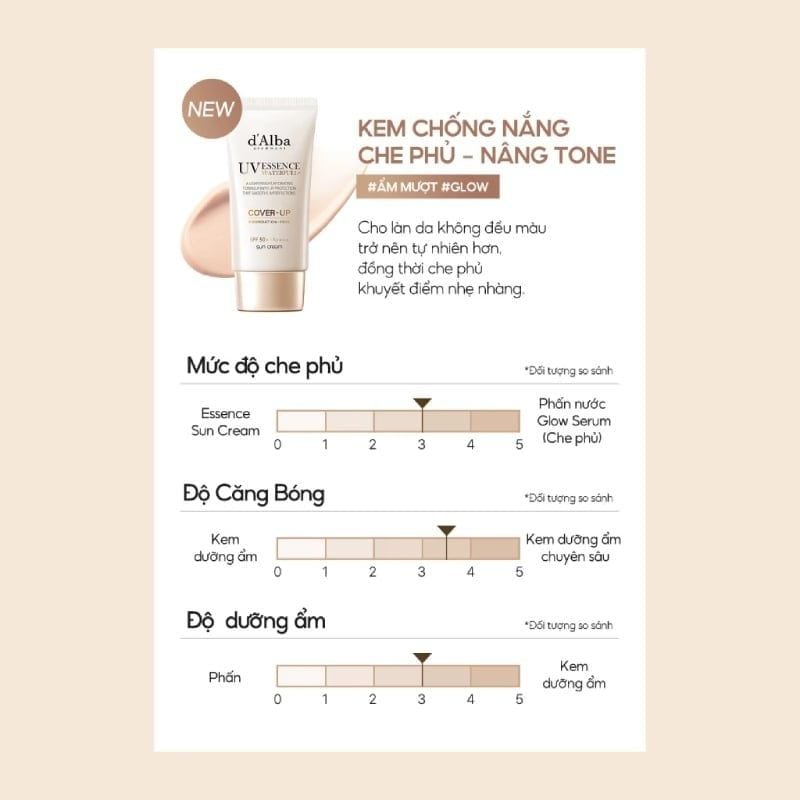 Kem Chống Nắng d'Alba Nâng Tông, Che Phủ Tự Nhiên Waterfull Tone-Up Sun Cream (Cover Beige) 50ml