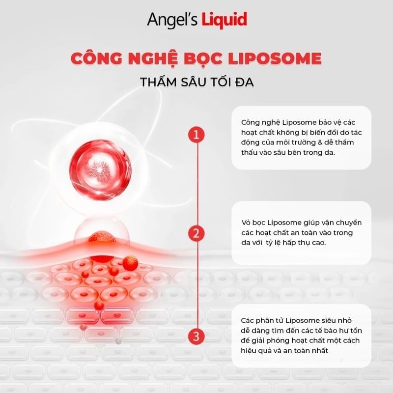 Serum  Angel's Liquid Hỗ Trợ Dưỡng Sáng, Kiểm Soát DầuGlutathione Plus Niacinamide Cica Ampoule 45ml