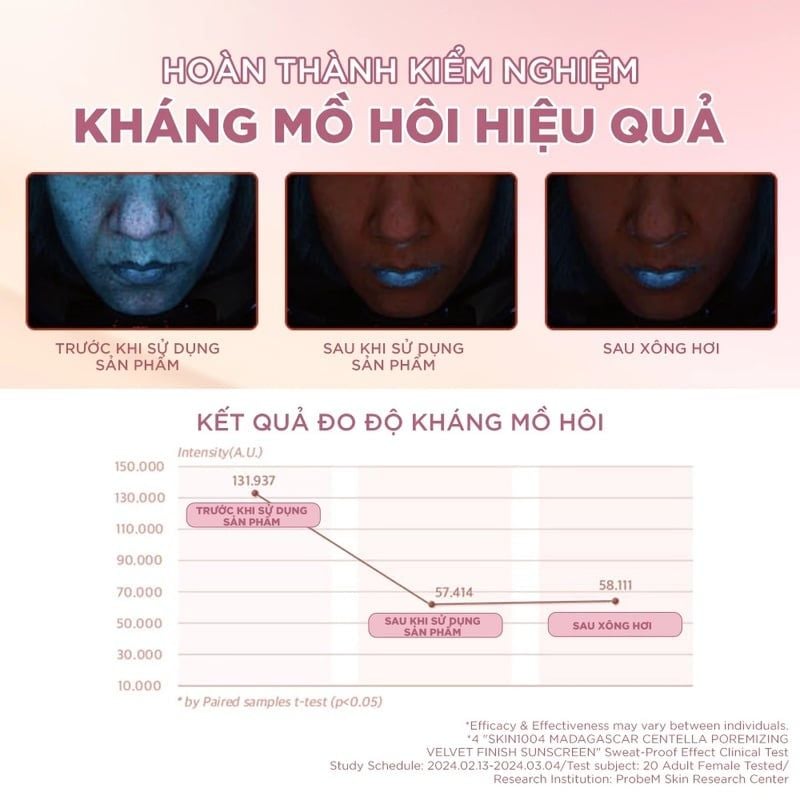 Kem Chống Nắng Skin1004 Madagascar Centella Poremizing Velvet Finish Sunscreen SPF50+ PA++++ 50ml