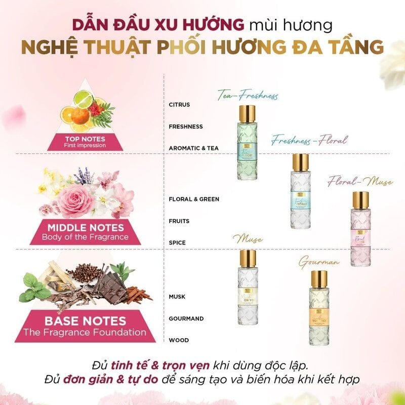 Xịt Thơm Tóc & Cơ Thể Cindy Bloom Fine Fragrance Mist For Hair & Body Cindy Bloom 210ml
