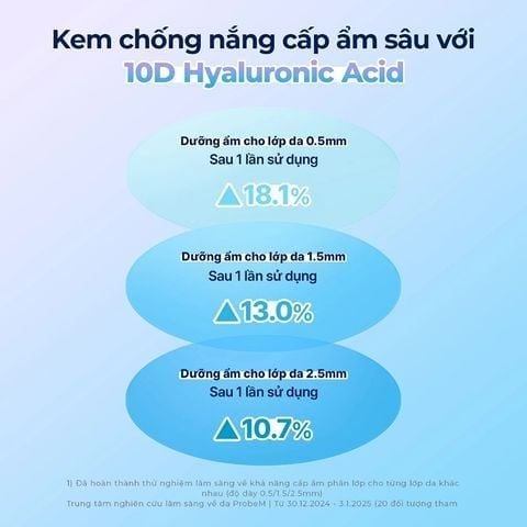 Kem Chống Nắng Torriden Nâng Tông Dive In Tone Up Sun Cream Purple SPF50+ PA++++ 20ml