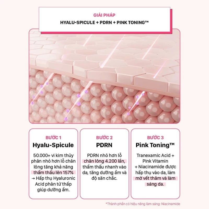 Tinh Chất Vi Kim Dưỡng Sáng Hồng Da CNP Derma Answer Pink Toning Deep In Shot Ampoule 30ml